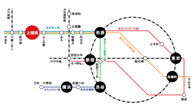路線図／上福岡駅