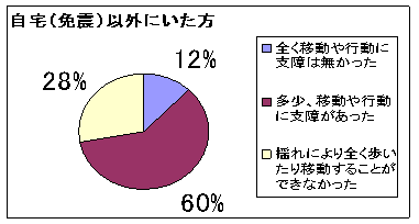 graph2